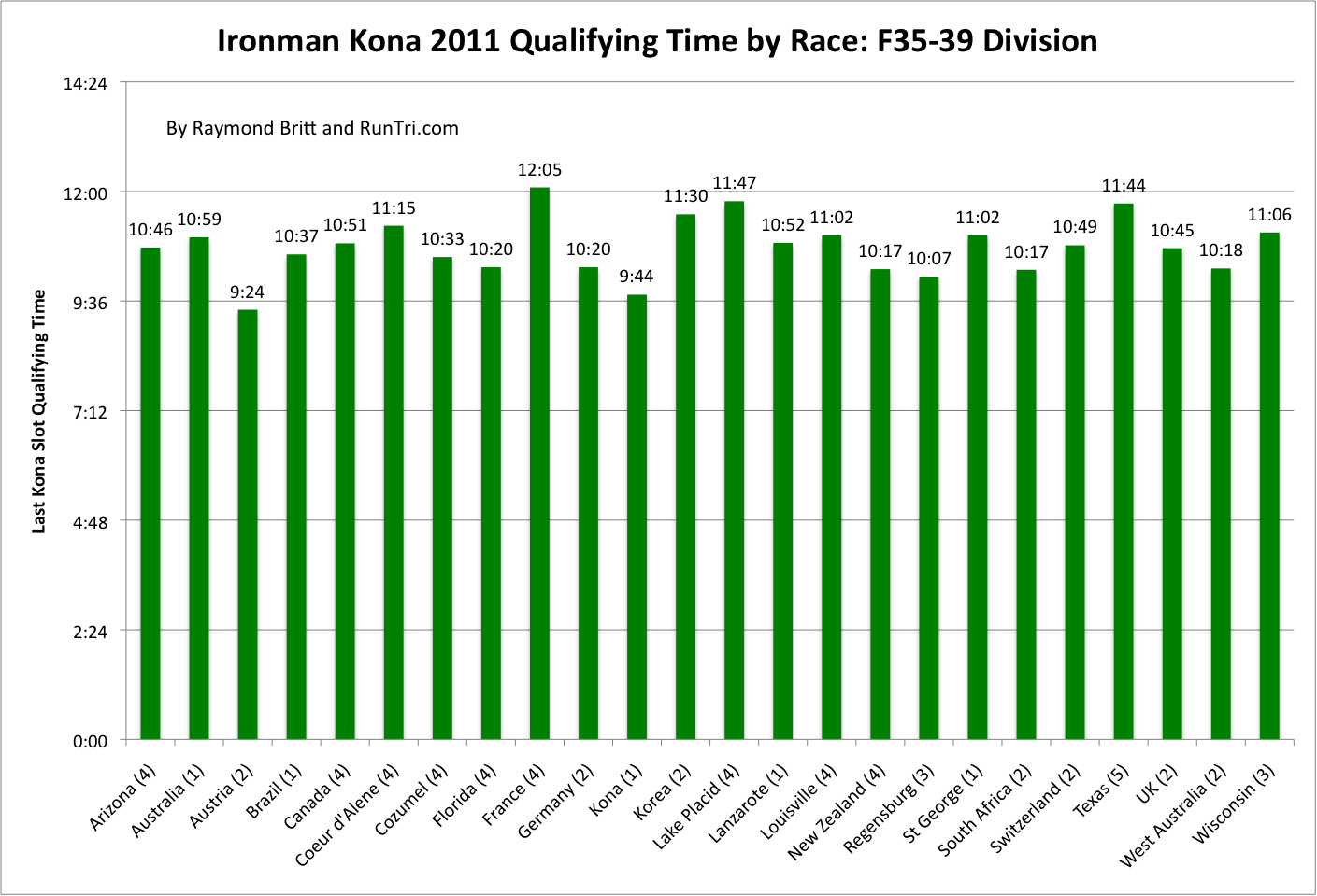 slots kona slots kona